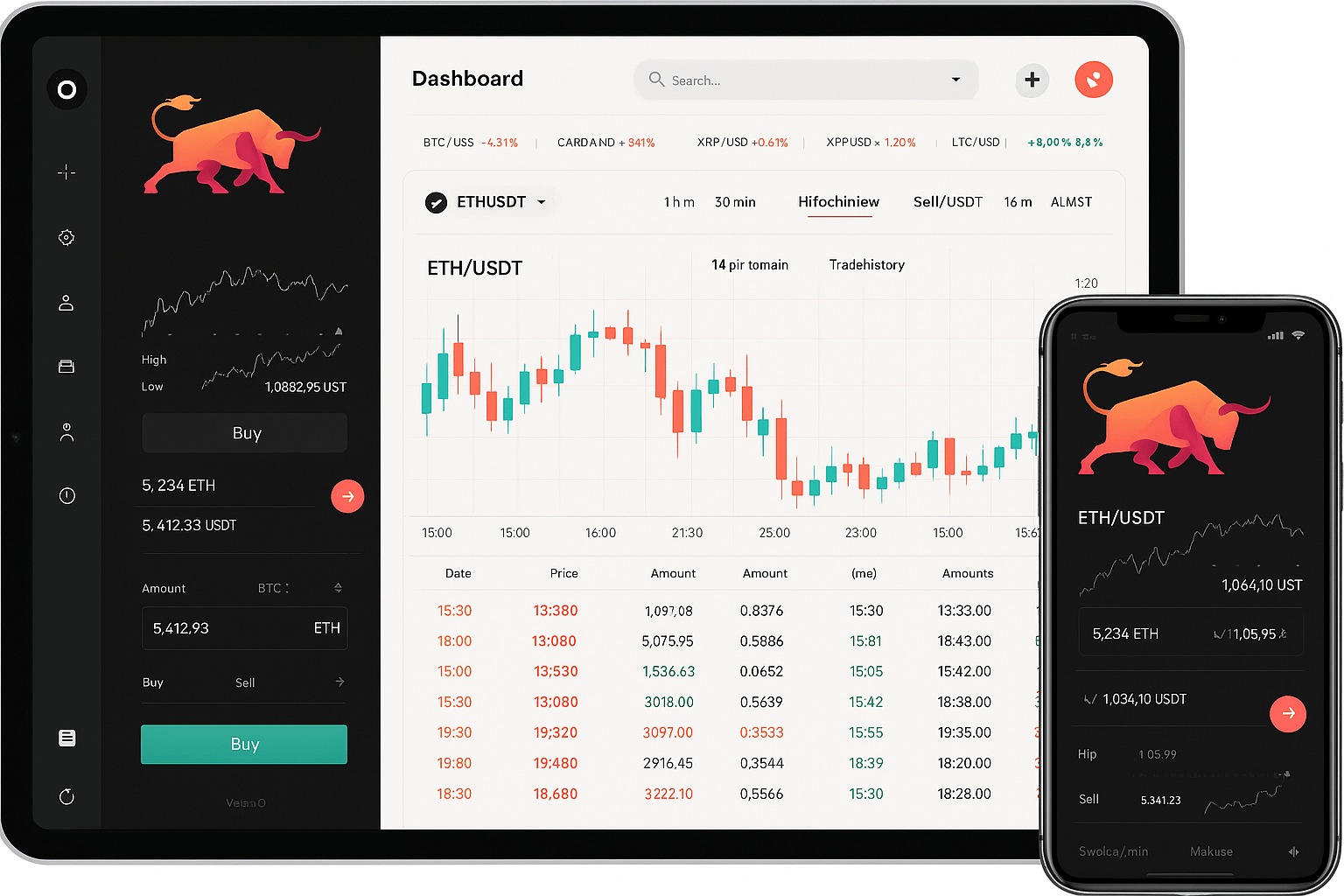 Financial Markets